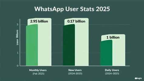 whatsapp user open 2026, Recomendaciones que debe tener en cuenta al usar la aplicación whatsapp