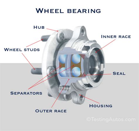 wheel bearing schematic 