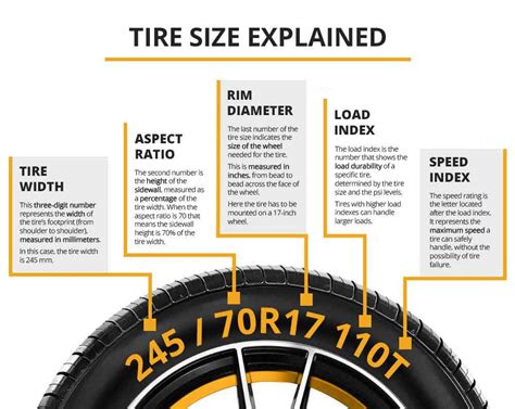 Wheel Size Tire Size Chart