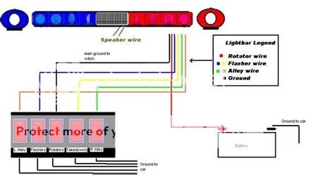 whelen edge light bar wiring diagram 
