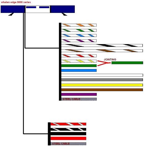 whelen light bar wiring diagram 
