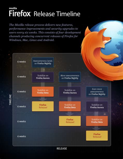when did firefox release, Firefox version xp supported windows last extended esr release support. Firefox 121.0.1, see all new features, updates and fixes