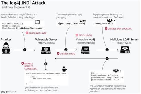 where is apache log4j used, Addressing apache log4j vulnerability with ngfw and cloud-delivered