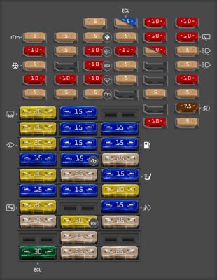 where is the fuse box on a skoda fabia 2005 