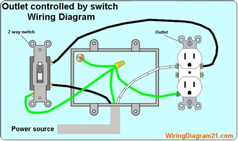 whith motor wiring switches and electrical outlets 