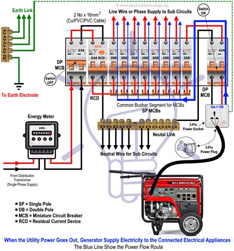 whole house backup generator wiring 