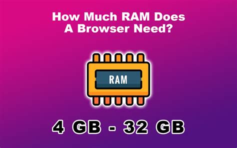 why browser takes so much ram, Which browser consumes the most ram