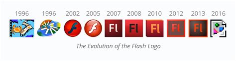 why did adobe block its flash use, Why is adobe shutting down adobe flash?