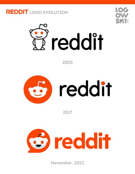 why did reddit change, Evolving the reddit brand: a more accessible, bespoke typography, new