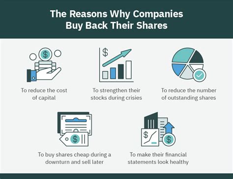 why do share buyback, Why do companies do share buybacks?. Buyback shares repurchase its purpose method benefits know company