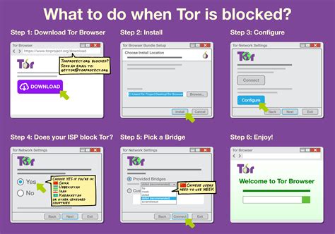 why won't tor browser connect, 