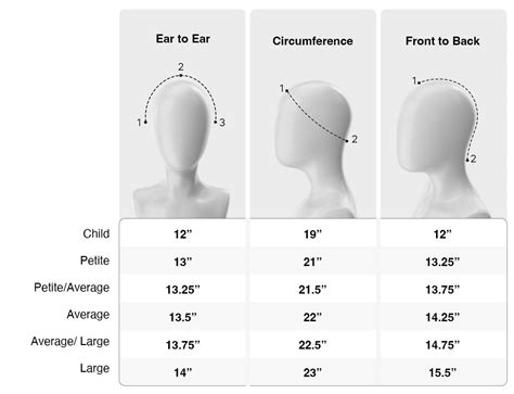 Wig Size Chart