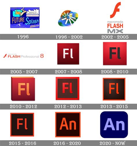 will adobe flash return, Adobe flash professional
