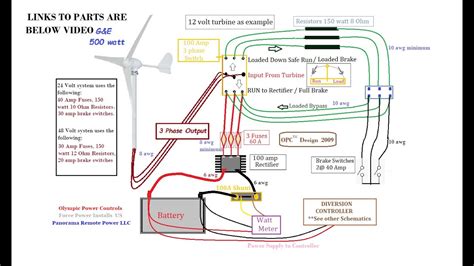 wind generator home wiring basics 