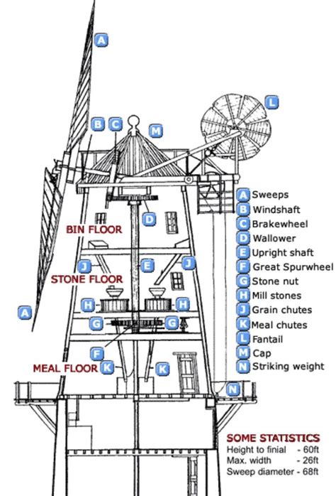 windmill diagram 