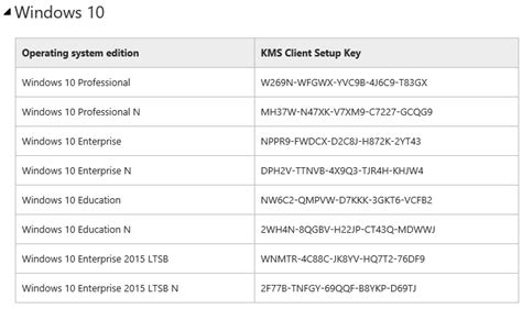 windows 10 pro activation kms server, Activate using key management service (windows 10)