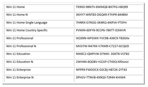 windows 11 activation code github, How to activate windows 11?
