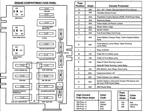 winnebago fuse box diagram 