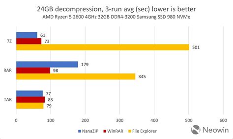 winrar vs windows 11, The latest version of winrar integrates into windows 11's context menus. Installshield wizard windows 10 / installing ace ssl vpn open source