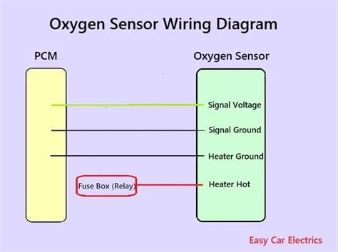 wire diagram for oxygen sensor 