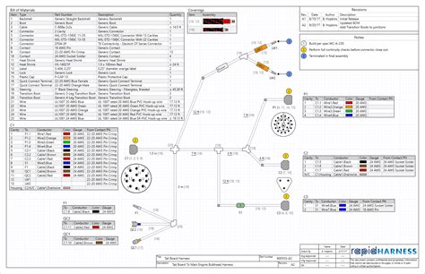 wire harness standards 