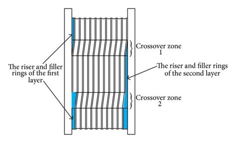 wire rope drum diagram 