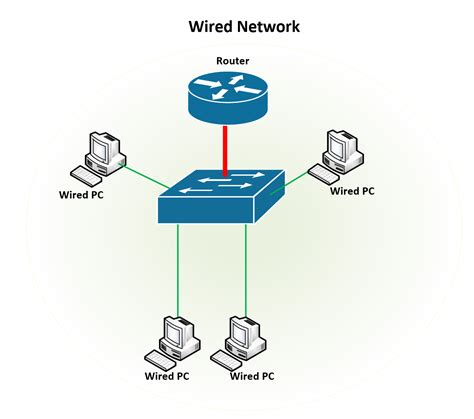 wired network diagram 