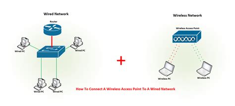 wireless access point installation diagram 