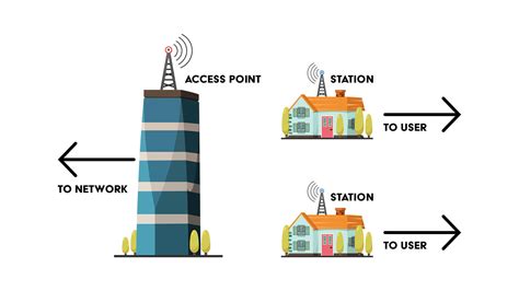 wireless bridge access point diagram 