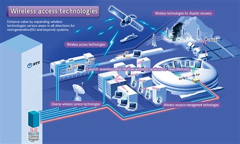 wireless internet access technologies, A guide to types of wireless technologies – pittmesh