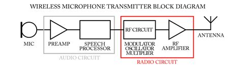 wireless mic schematics 