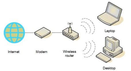 wireless modem diagram 