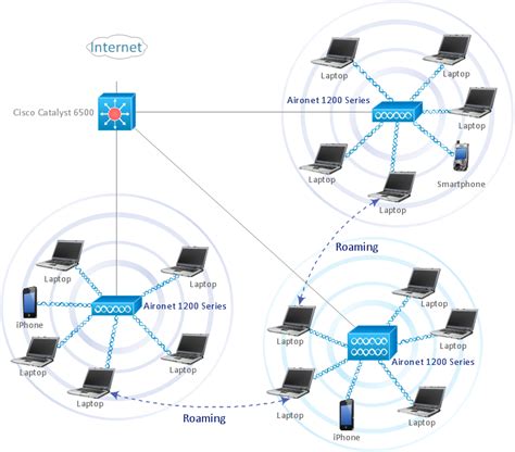 wireless network architecture diagram 