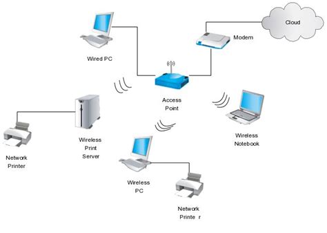 wireless printer diagram 