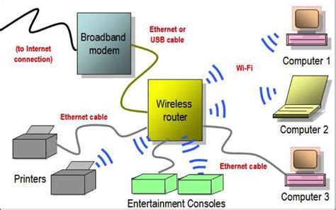 wireless work diagram 