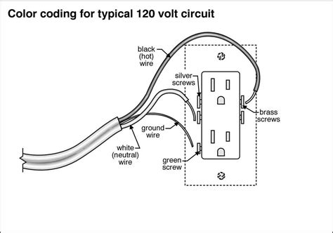 wiring 120 volt socket 