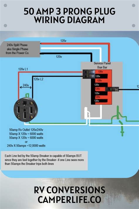 wiring a 50 amp rv receptacle box 