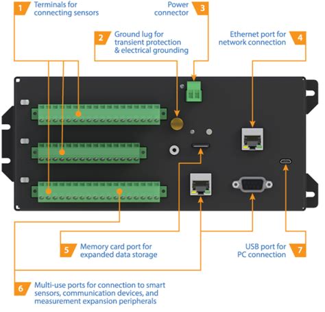 wiring a data logger 