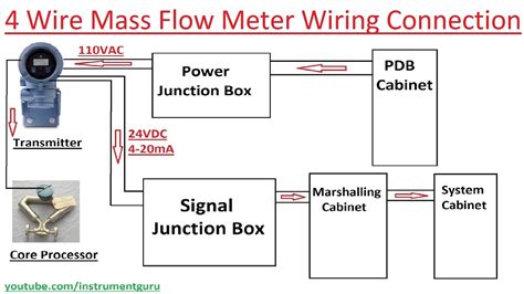 wiring a flow meter 