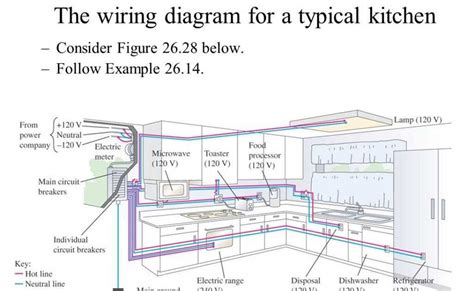 wiring a kitchen to code 