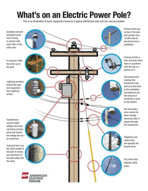 wiring a service pole 