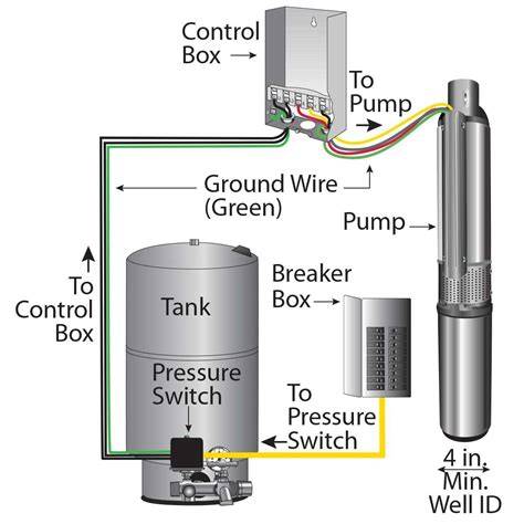 wiring a well 