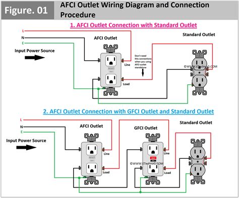 wiring afci outlet 