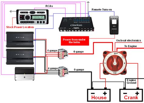 wiring boat stereo diagram 