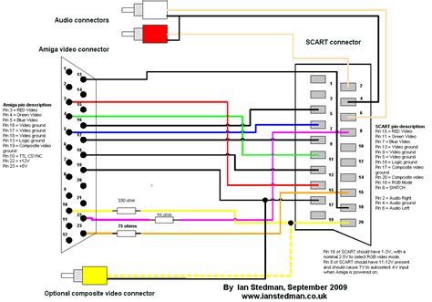 wiring color pioneer diagram x5500bh 