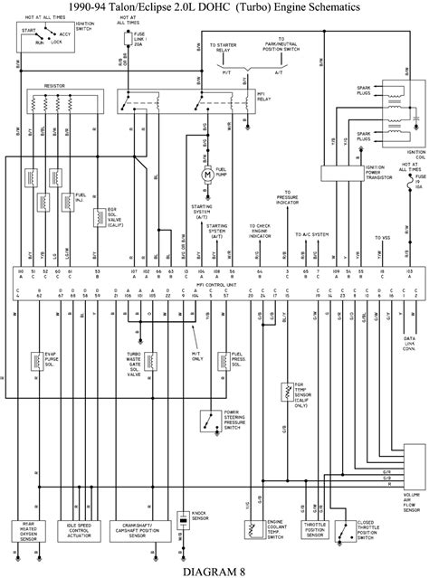 wiring diagram 1990 eagle talon turbo awd 