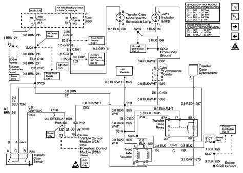 wiring diagram 1996 chevy 4x4 