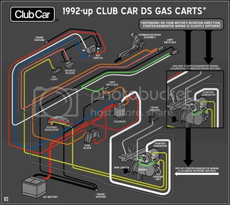 wiring diagram 1996 club car solenoid 