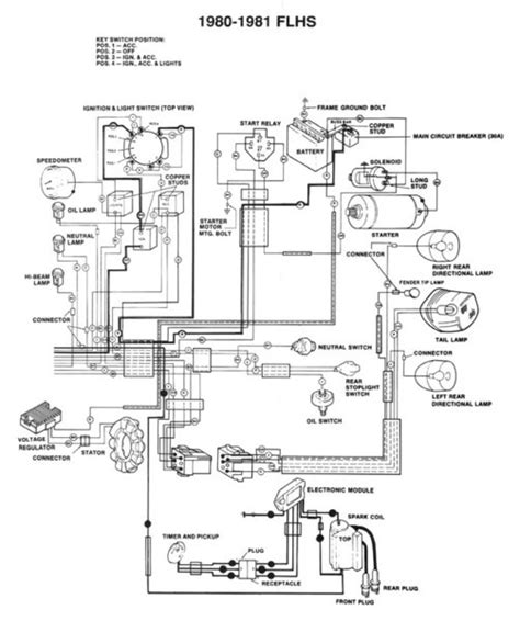 wiring diagram 84 harley sportster 