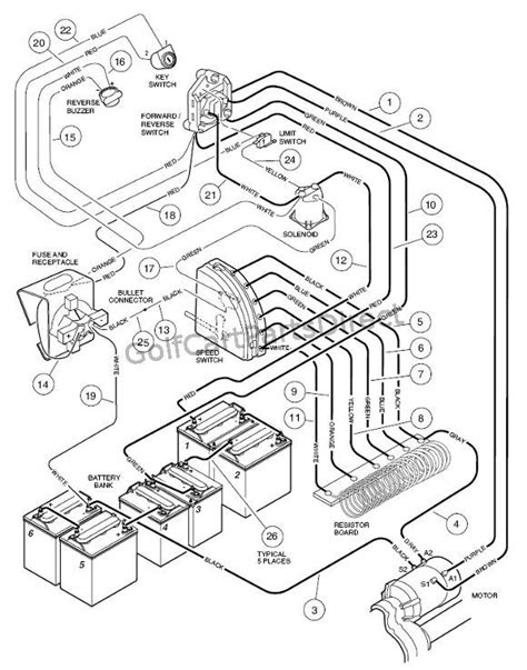 wiring diagram for 1992 club car 36 volt golf cart 